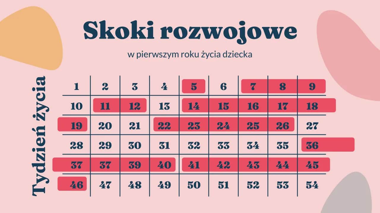 Pierwszy skok rozwojowy: objawy, czas i jak wspierać malucha?