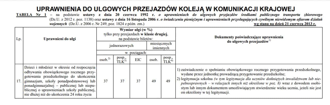 Legitymacja szkolna: Do kiedy zniżki? Oszczędzaj do 24 lat!