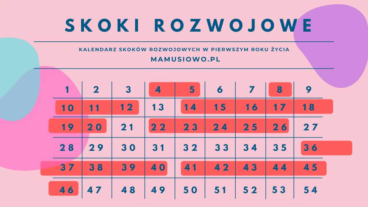 Najgorszy skok rozwojowy? Przewodnik dla rodziców (19. tydzień)
