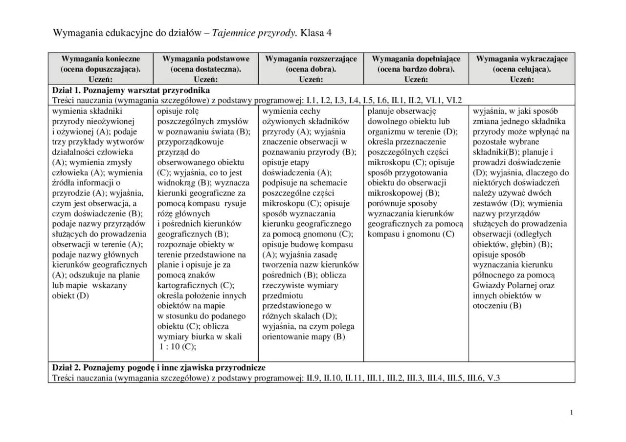 Wymagania edukacyjne: Co to jest i jak wpływa na oceny?